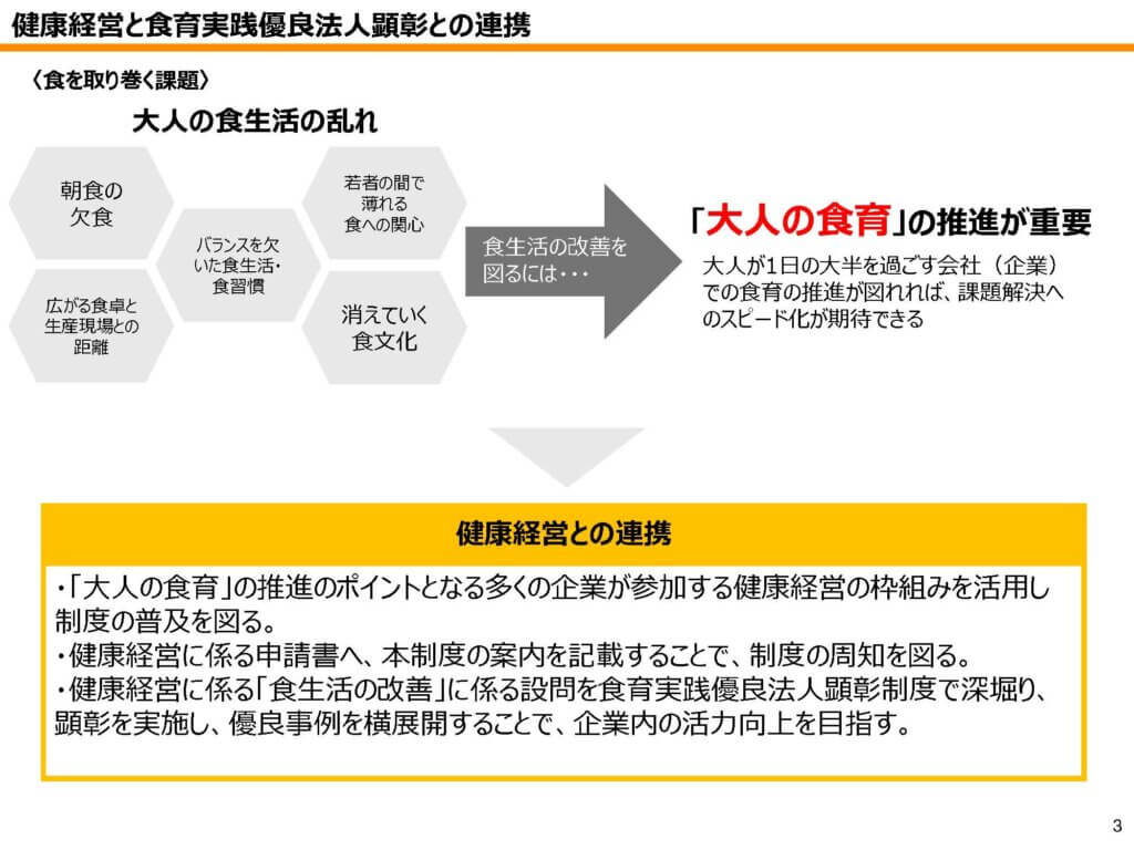 食育実践を健康経営と結び企業価値へつなぐ視点