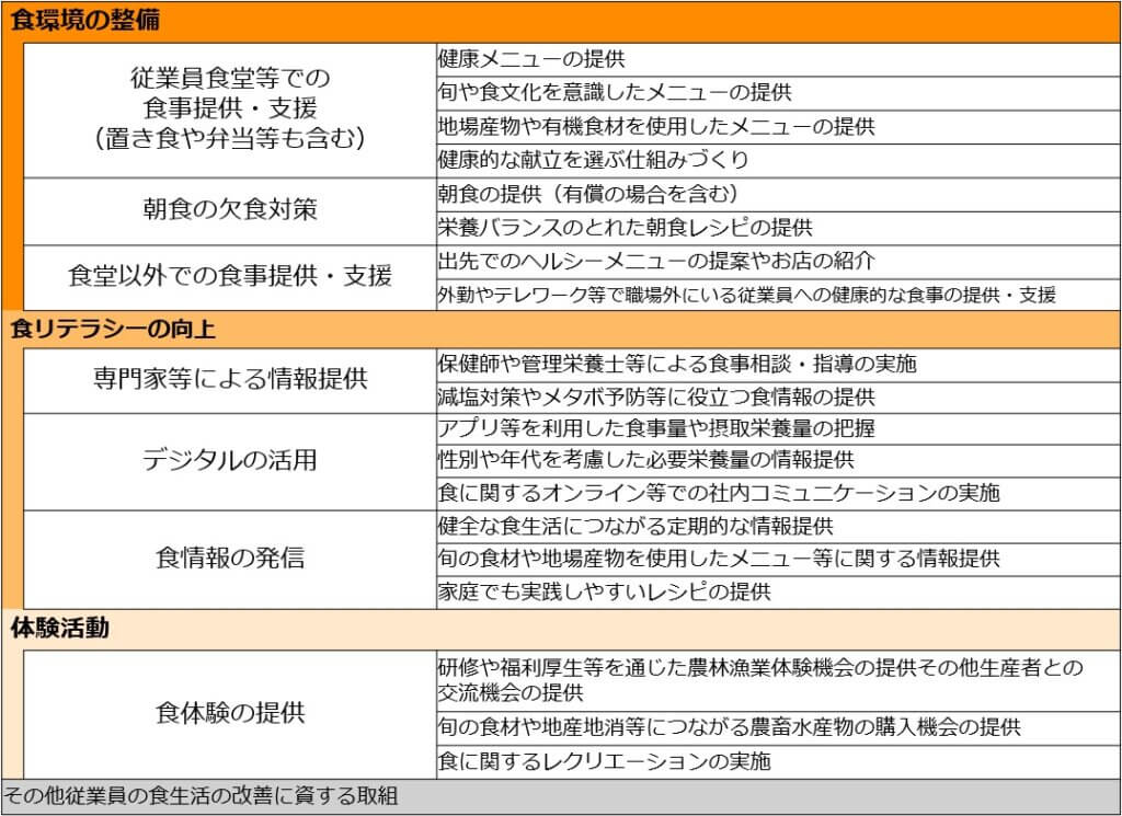 まだ間に合う！食育実践優良法人2027に向けて準備しよう！